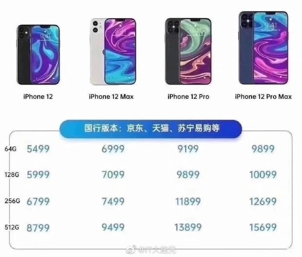 iPhone12系列新渲染图曝光：直角边设计 或售5499起