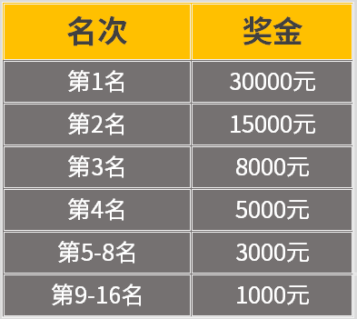 强者如林的赛场上谁会脱颖而出？“枪王三项”SOLO争霸赛8月再临