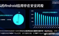 腾讯安全联合实验室：超98%Android应用存安全风险