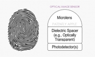 苹果获屏下Touch ID专利：Mac、iPhone都将使用