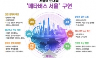 韩国首尔市政府发布《元宇宙首尔五年计划》