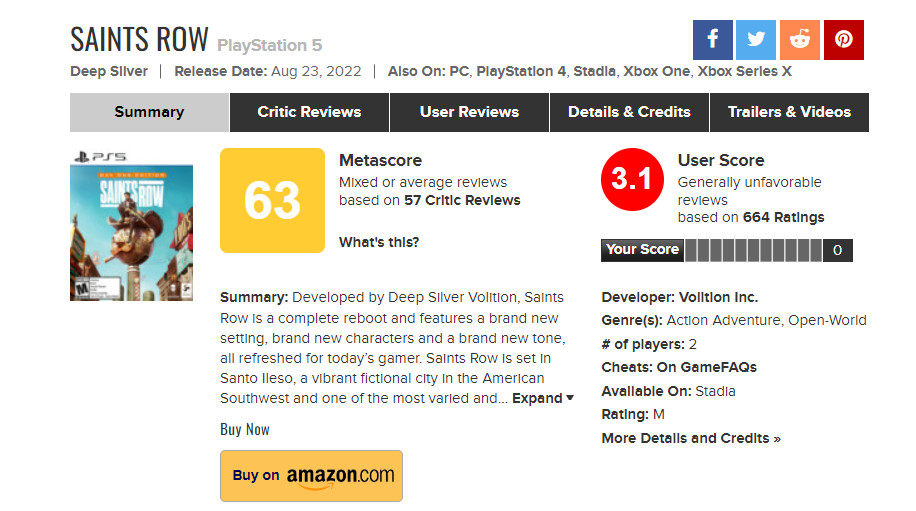 《黑道圣徒：重启版》用户评分3.1分 外媒评9大缺陷