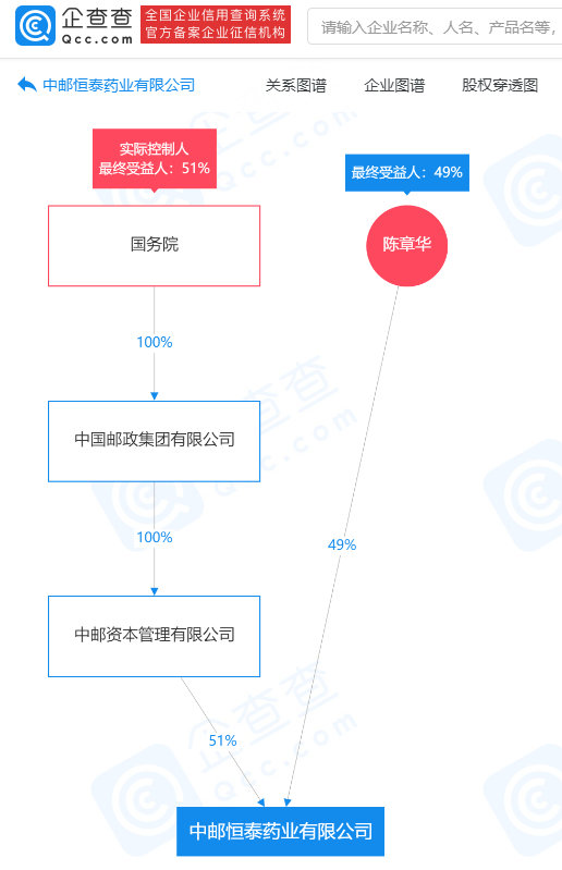 中国邮政成立奶茶店 店名“邮氧的茶”