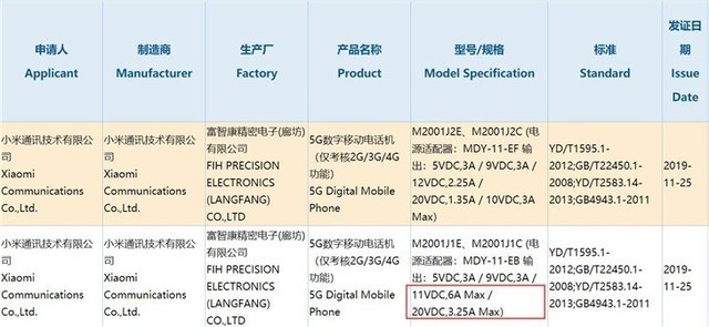 小米10系列旗舰入网 骁龙865+5G+66W快充