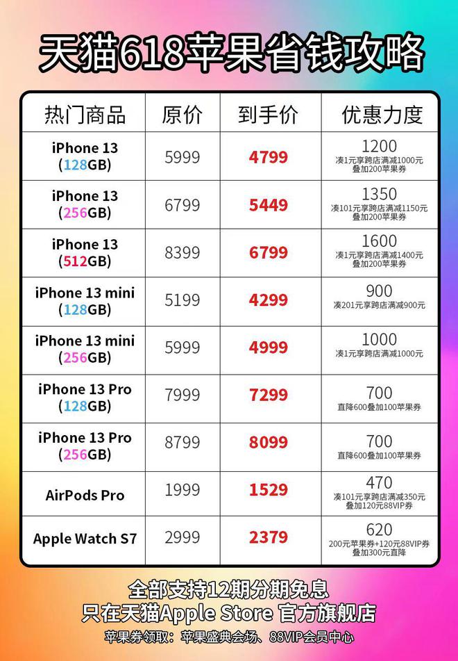 天猫618：买iPhone 13最高优惠1600元
